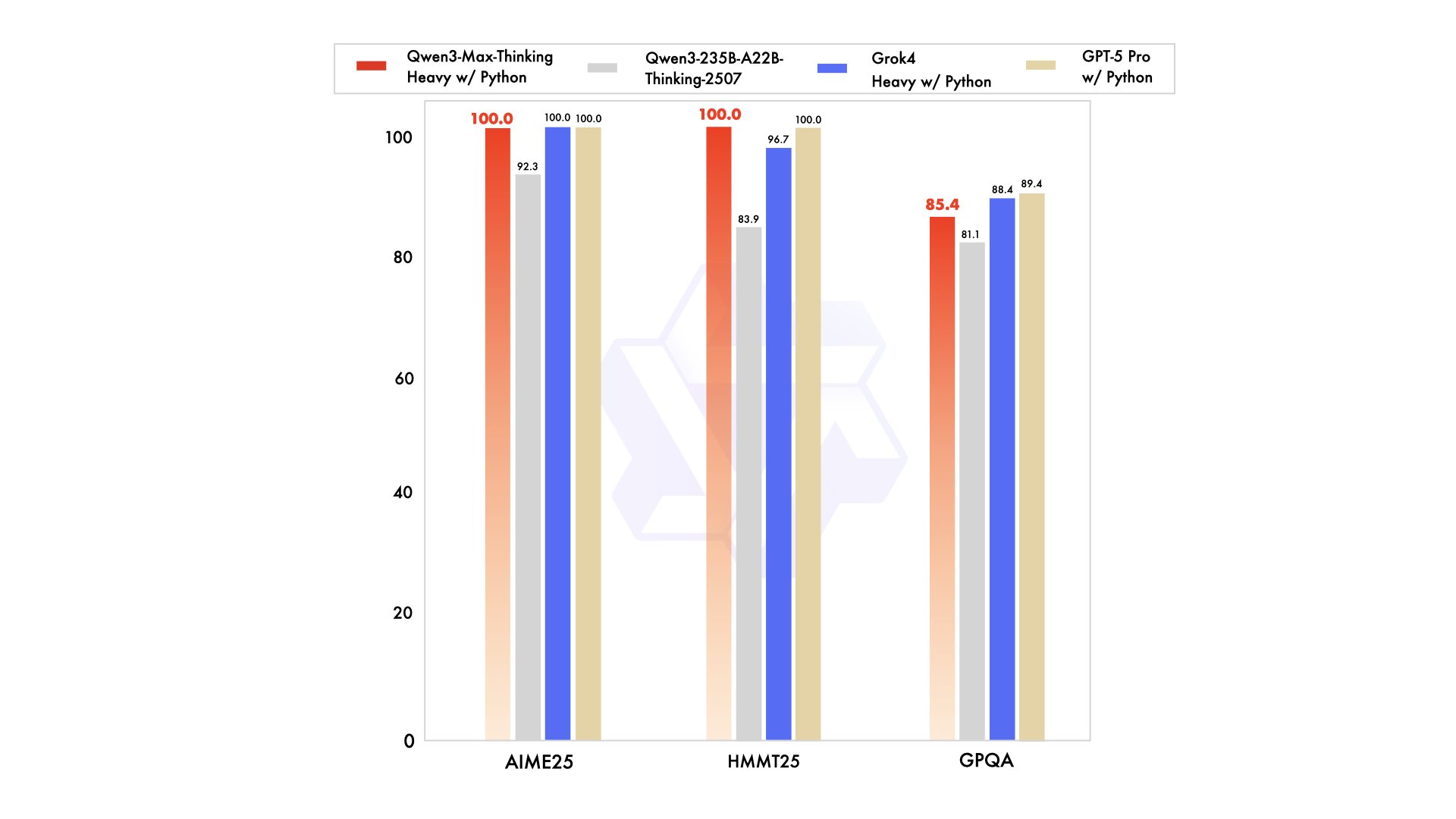 Alibaba’s Rapid Rise Competing with Frontier AI Models