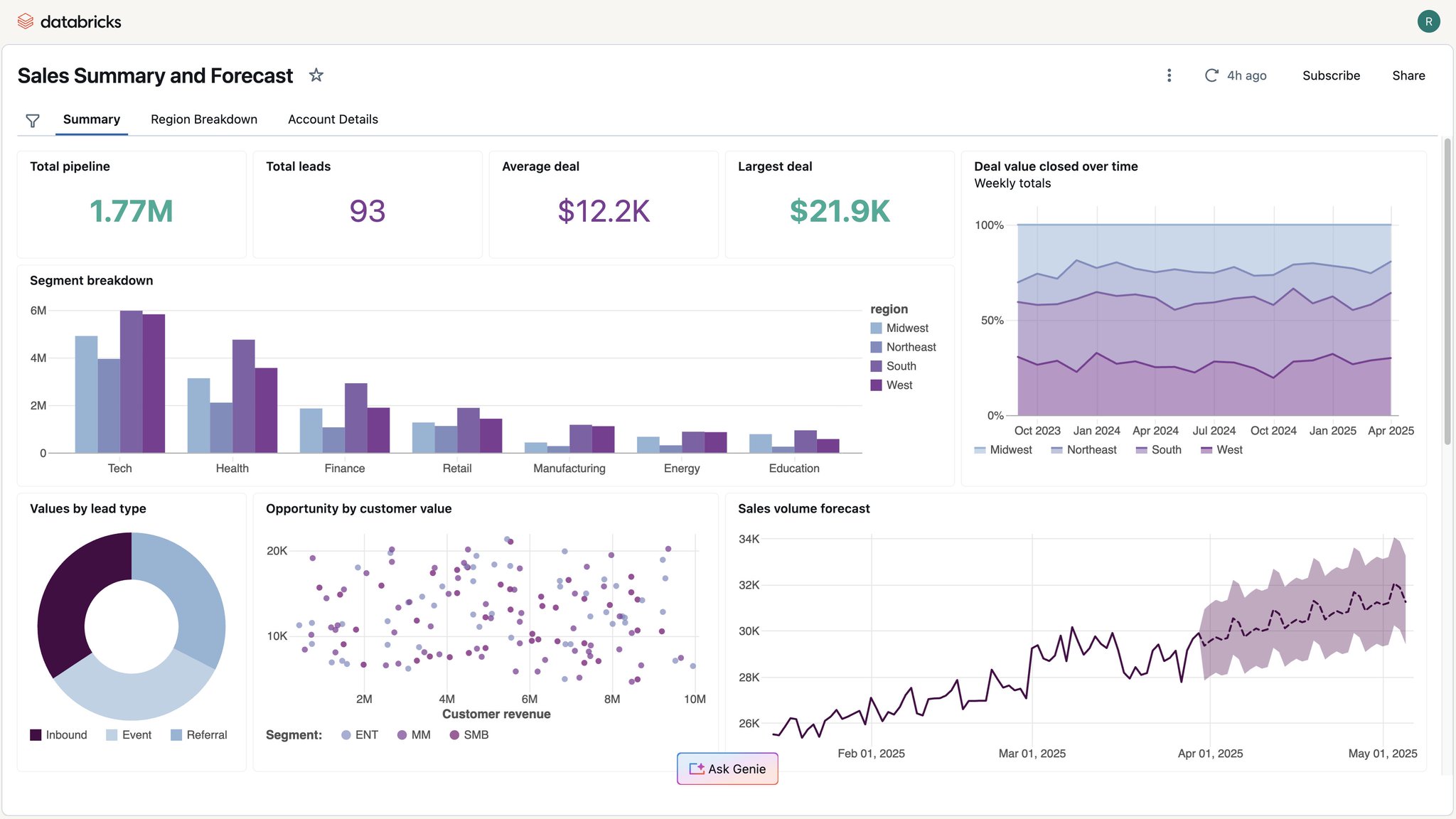 Databricks One Launches Streamlined AI and Data Access Platform