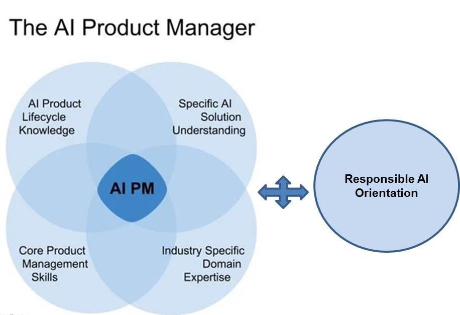 The Evolving Role of AI Product Manager