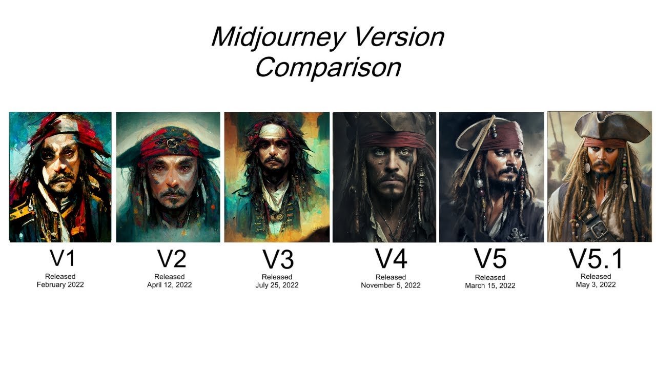 V1 AI Tool Launch: Evolution Like Midjourney’s Journey