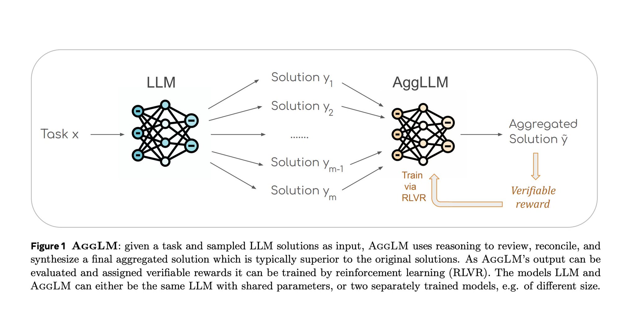 Meta FAIR Releases New Test-Time Compute Scaling Method for LLMs