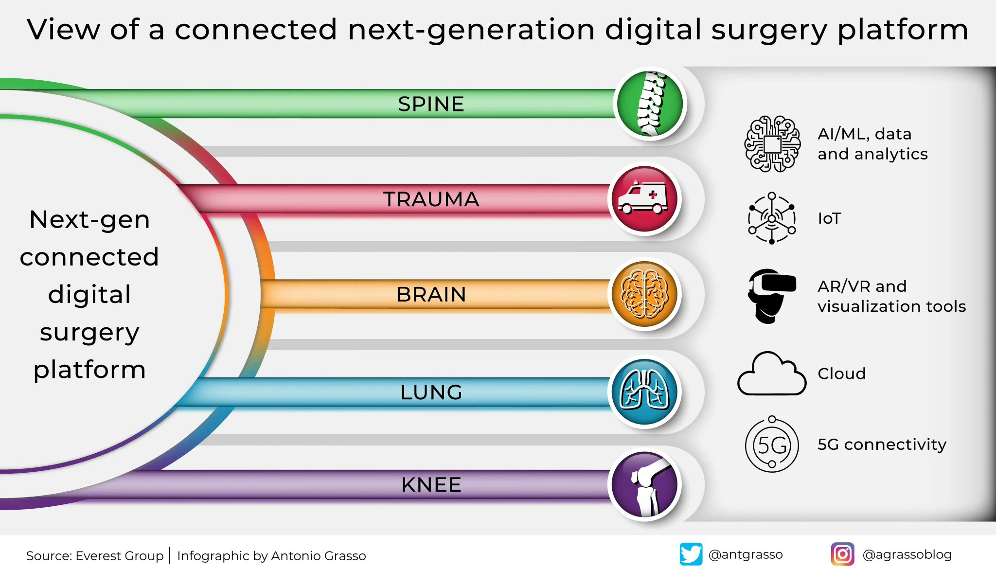 Digital Surgery: AI and Robotics Transform Healthcare Globally