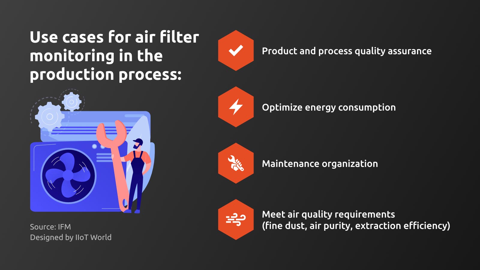 Air Filter Monitoring in Industrial Production Processes