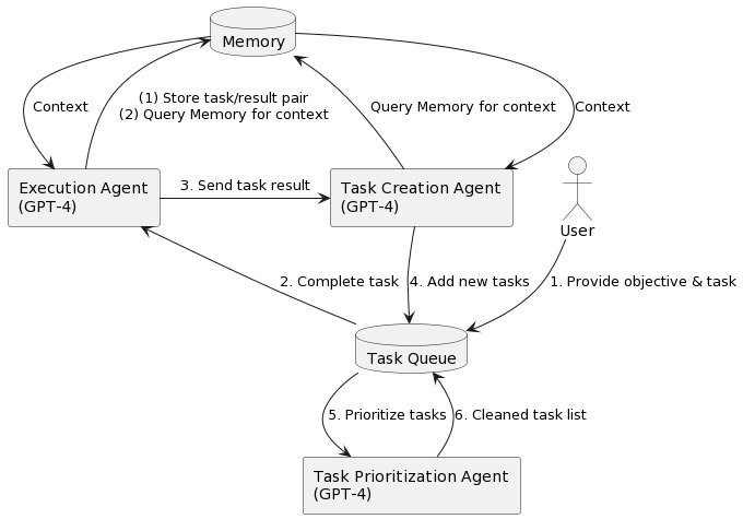 GPT-4 Framework for Automated Research Paper Writing