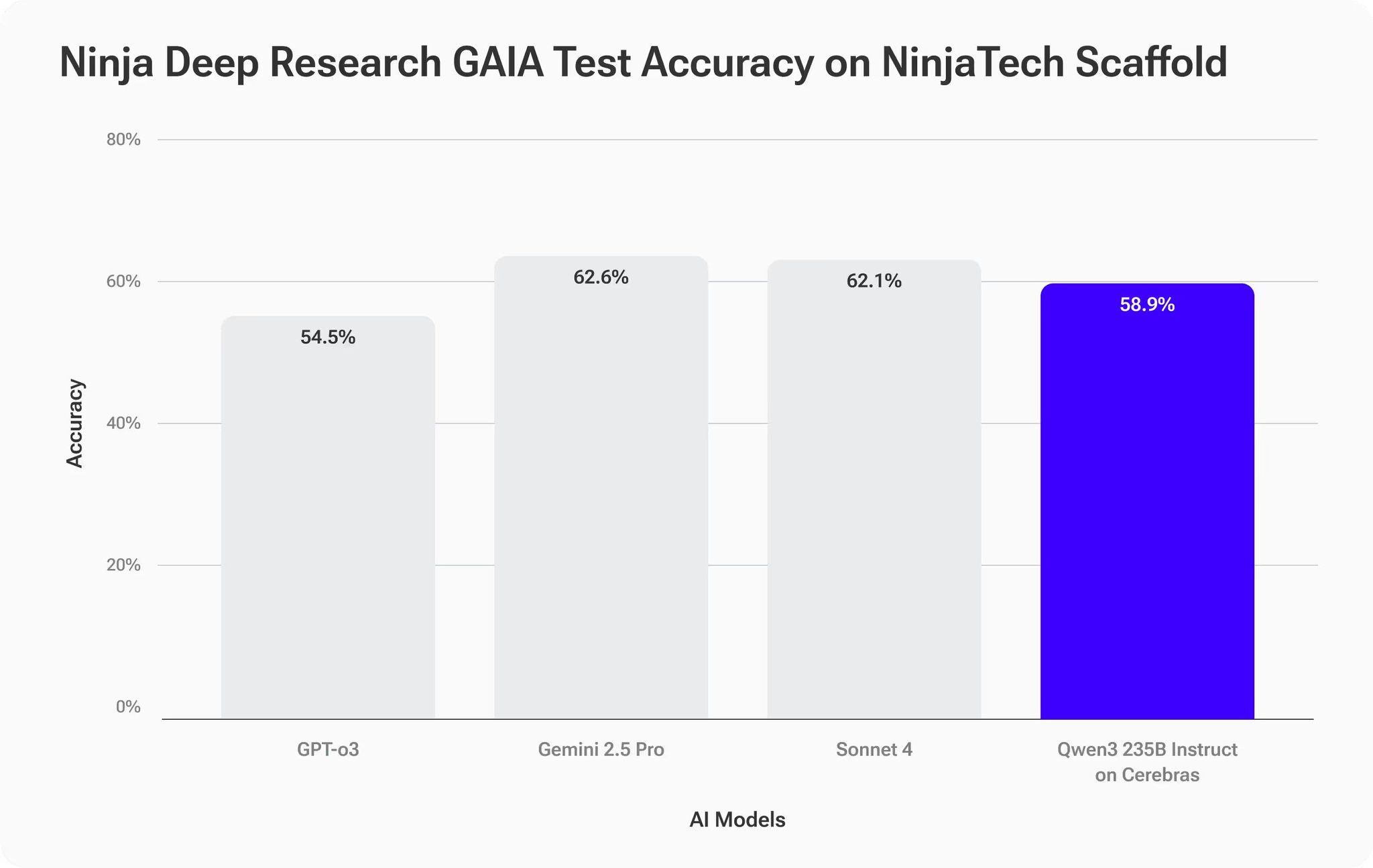 NinjaTech Builds Advanced AI Agent with Qwen3 235B