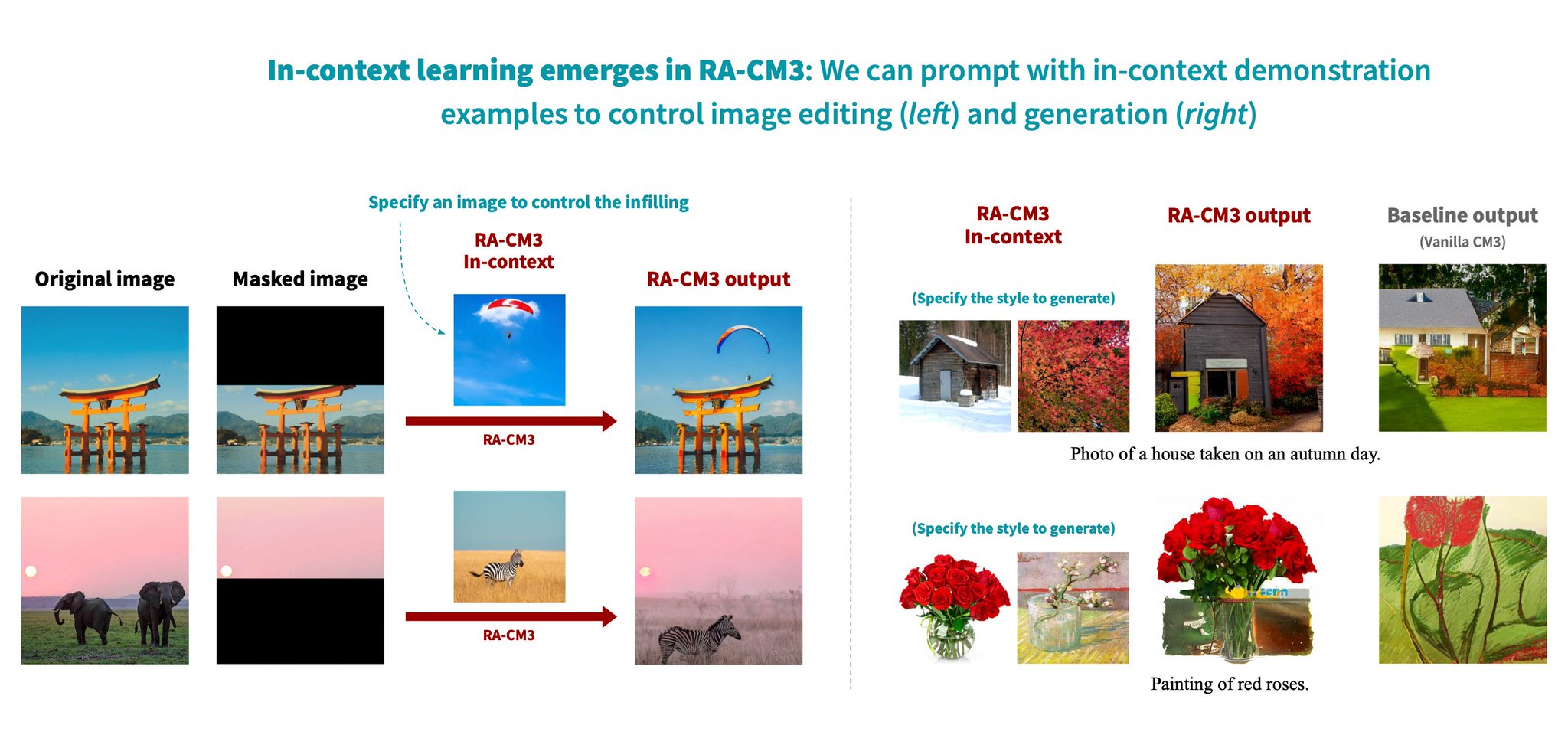 RA-CM3 Scalable Modular Knowledge Integration Architecture