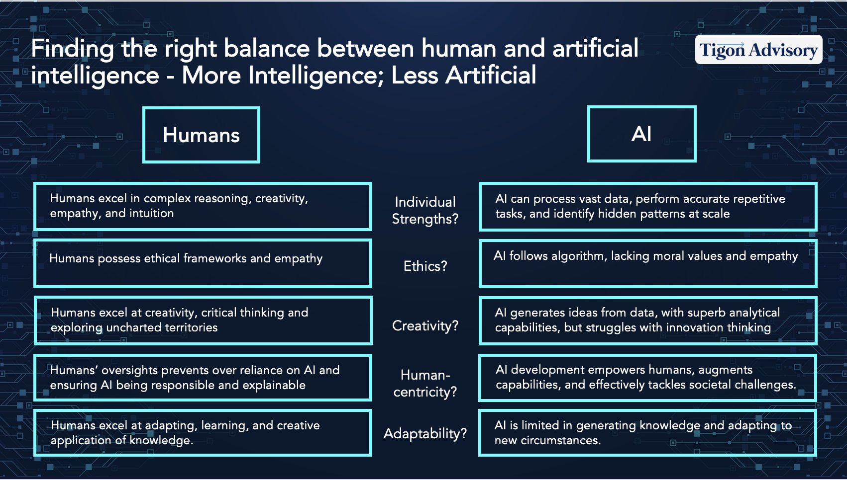 Human versus AI: perspectives on ethics and fintech innovation