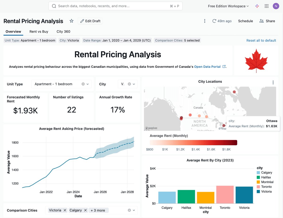 Beginner Analytics Projects with Databricks Free Edition