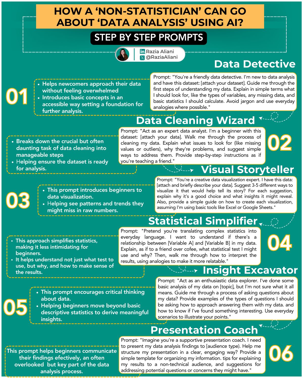 Using Generative AI for Data Analysis Infographic