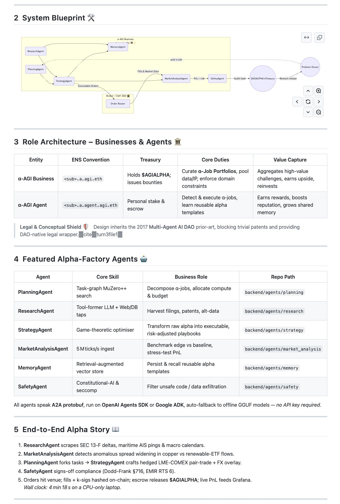 Large-Scale Alpha AGI Business Demo Released