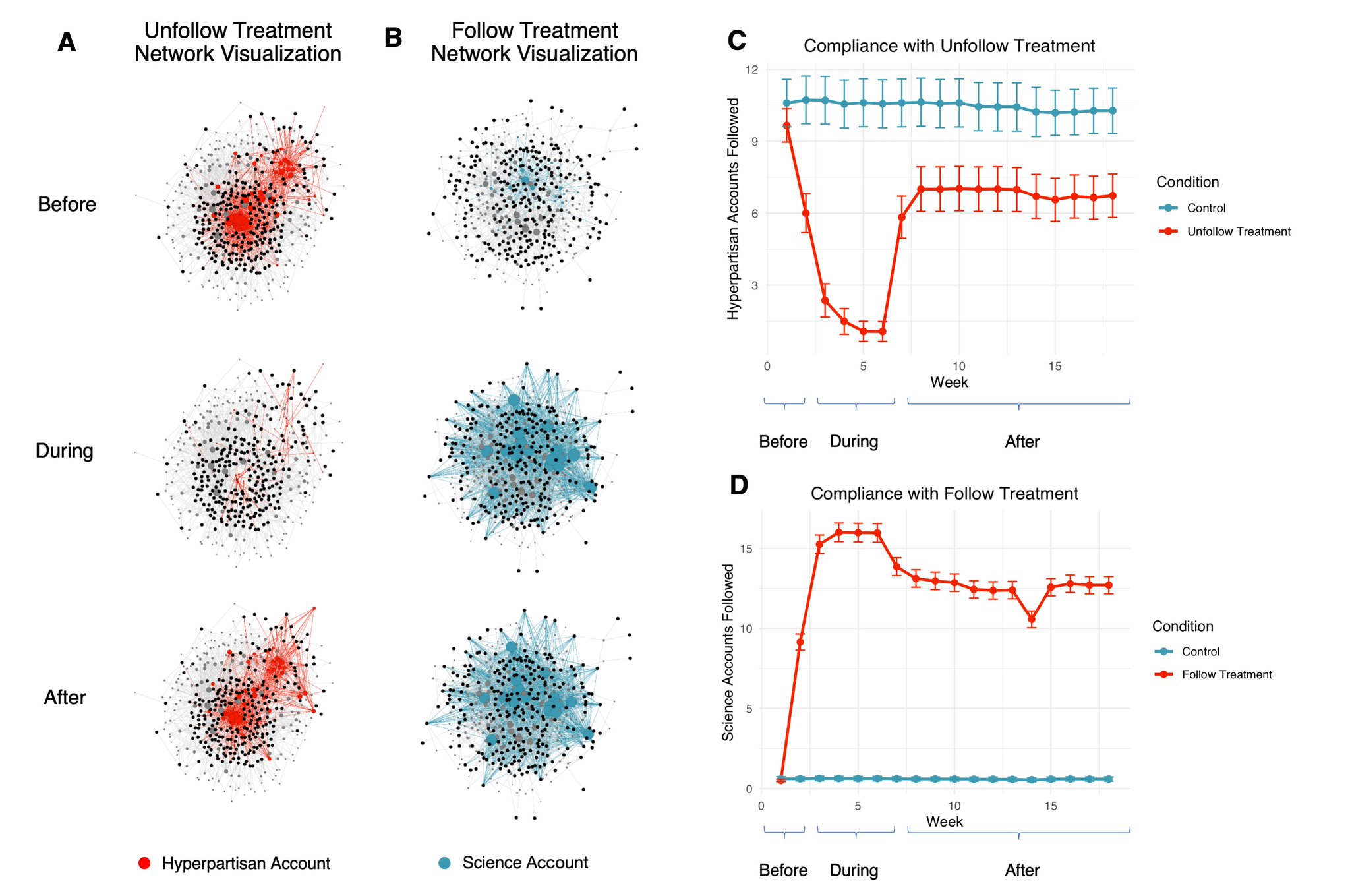 Social media algorithms and hyperpartisan polarization challenges