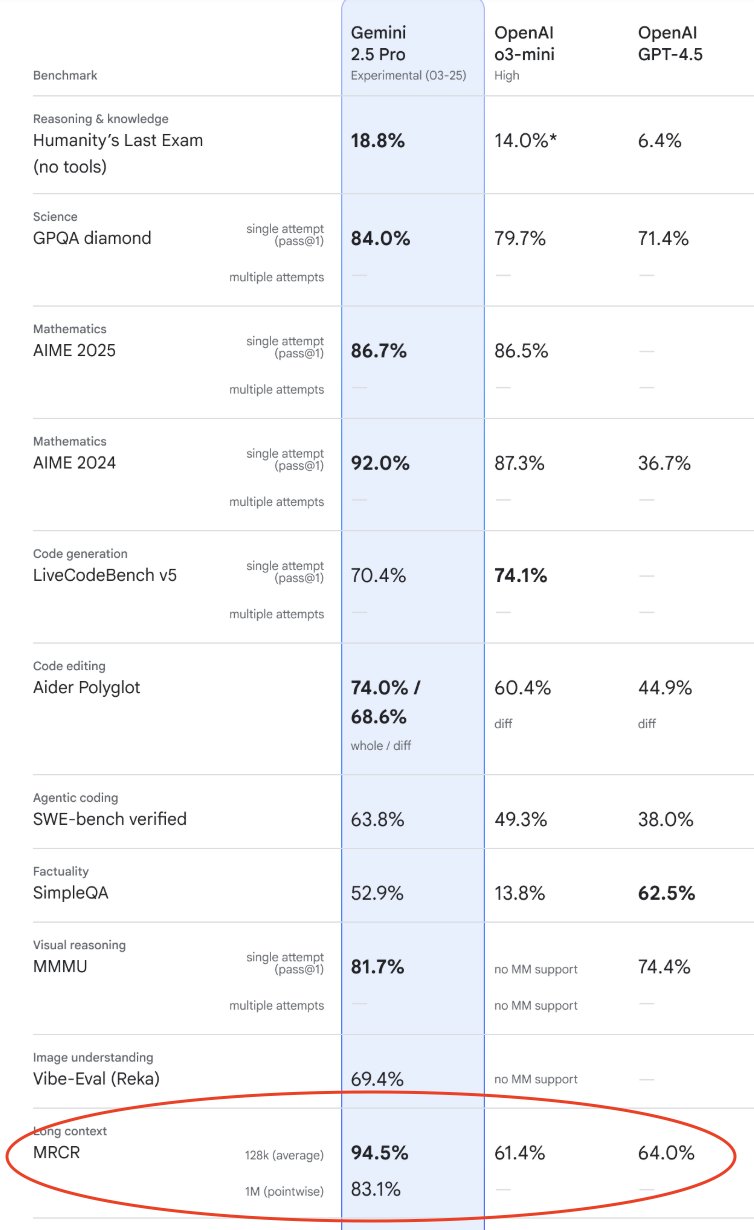 Pointwise vs Cumulative Metrics in Language Model Evaluation