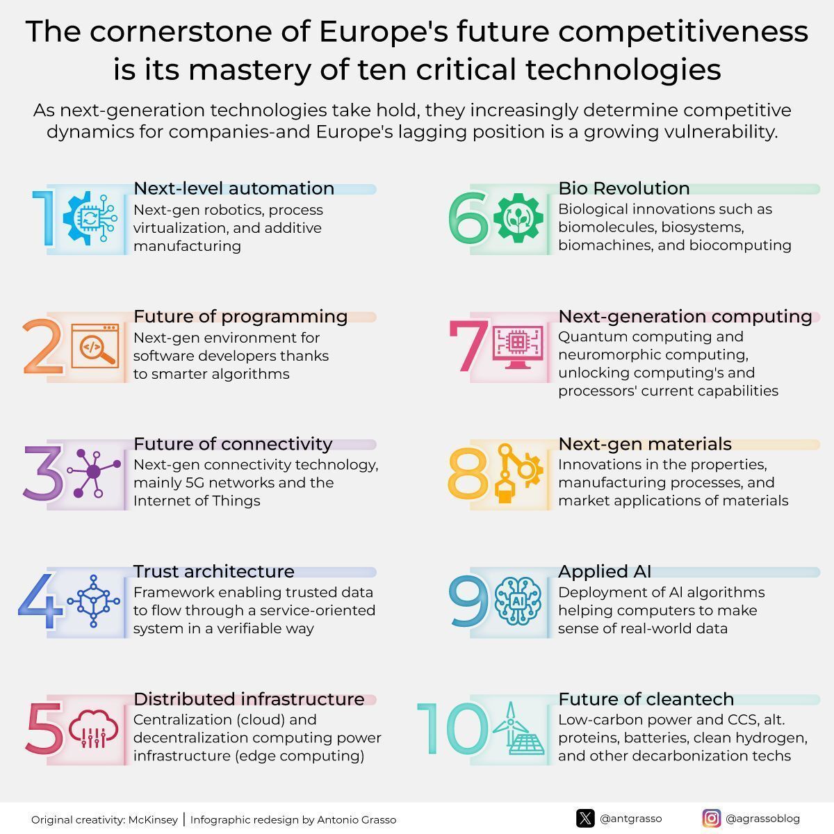 Europe’s Competitive Edge: Critical Technologies for Future Growth