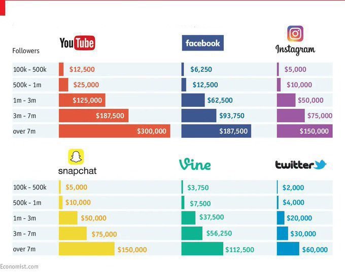 Guide to Monetizing AI-Generated Content