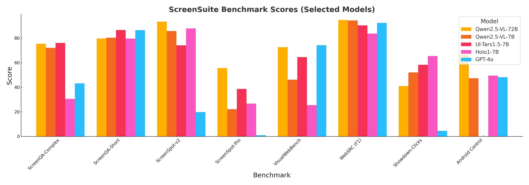 ScreenSuite: Comprehensive Evaluation Suite for GUI Agents