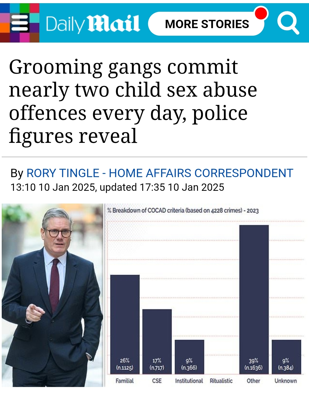 UK Police Social Media Arrests vs Crime Prevention Priorities