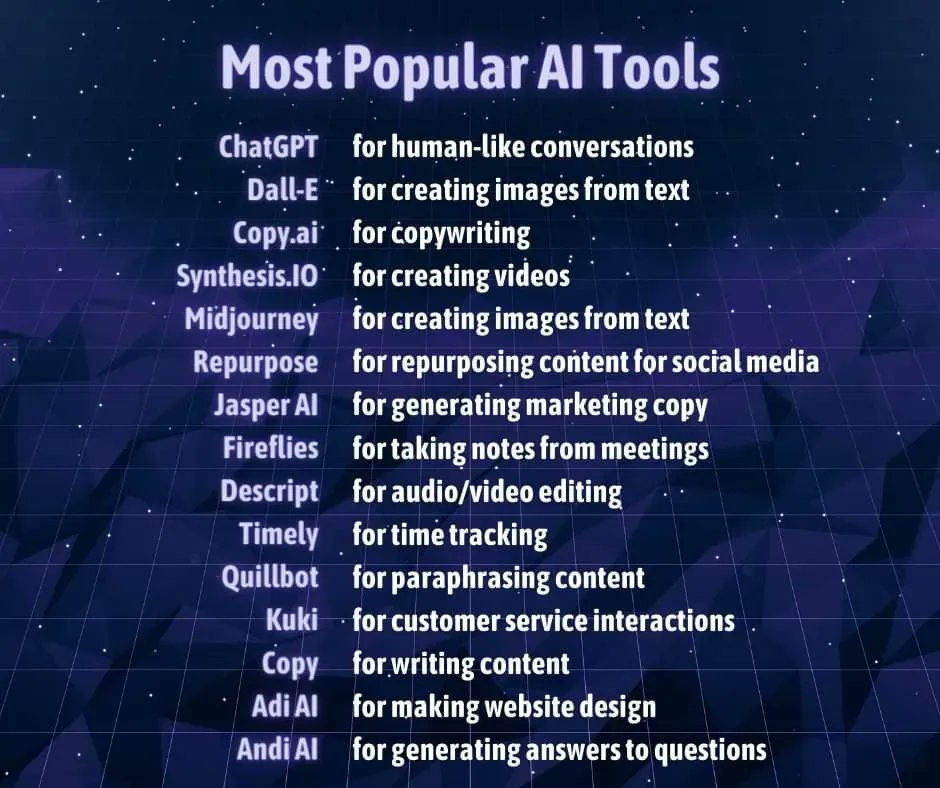 Most Popular AI Tools in 2023