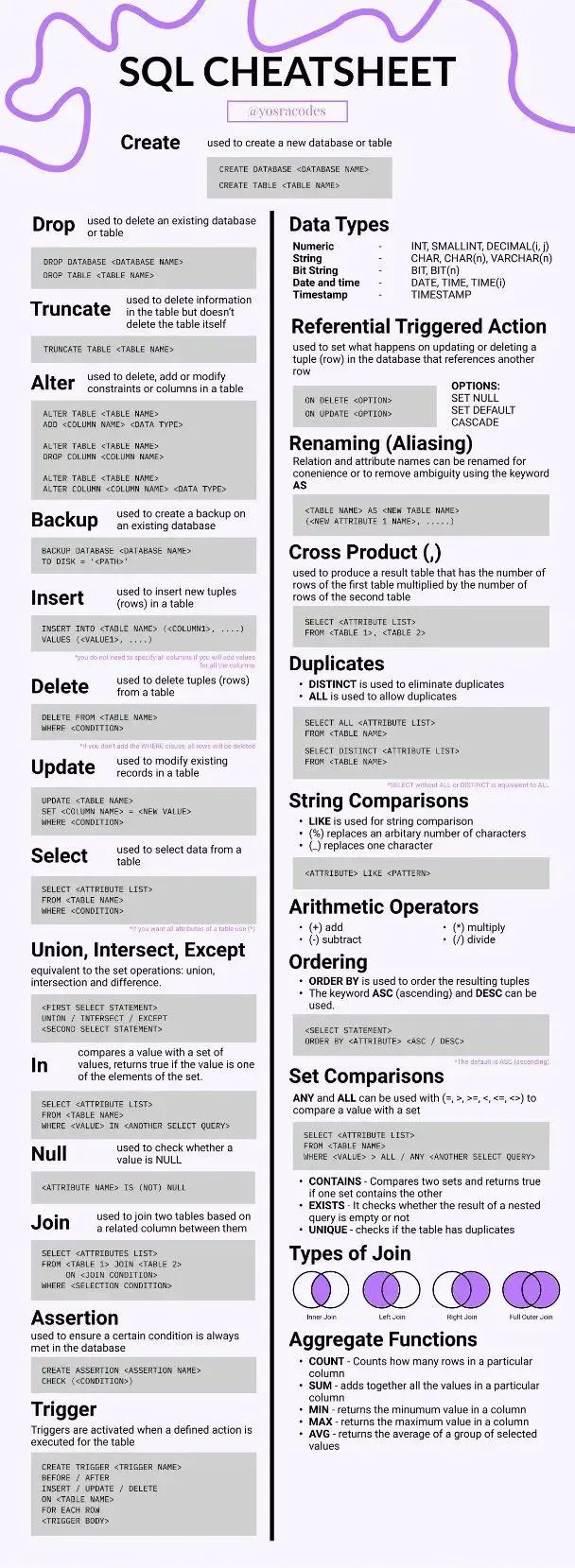 SQL Cheat Sheet for Data Science and Machine Learning