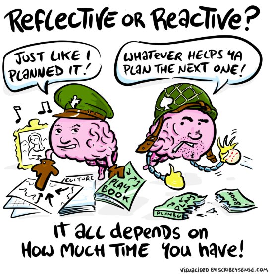 Managing Uncertainty: Balancing Reflexive and Reflective Responses