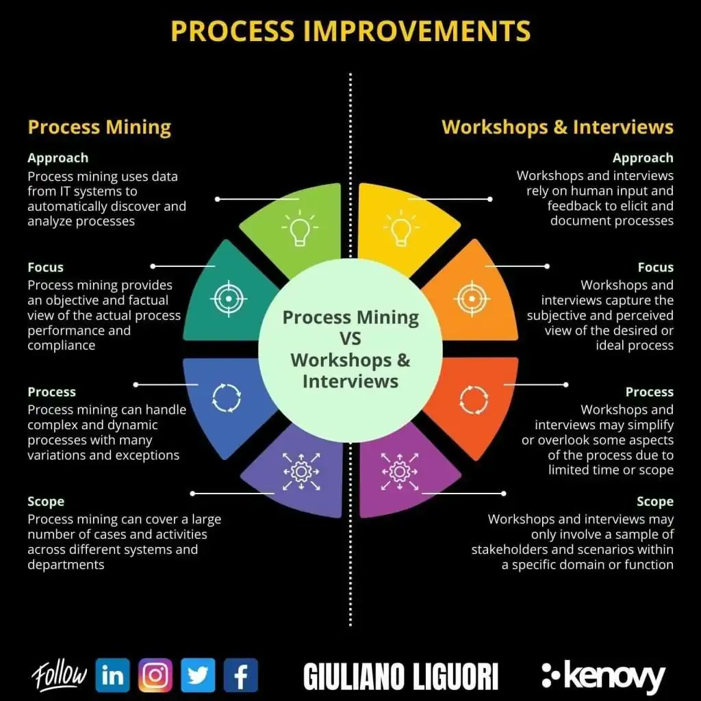 Process Mining: Key to Data-Driven Business Process Optimization
