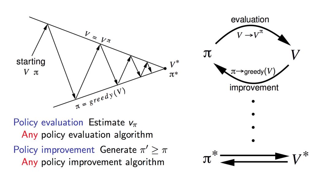 Introduction to Reinforcement Learning Algorithms and Foundations