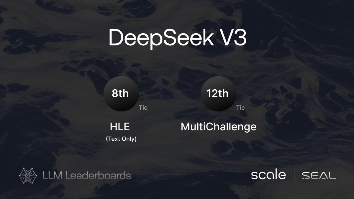 DeepSeek V3 Ranked 8th and 12th on SEAL Leaderboards