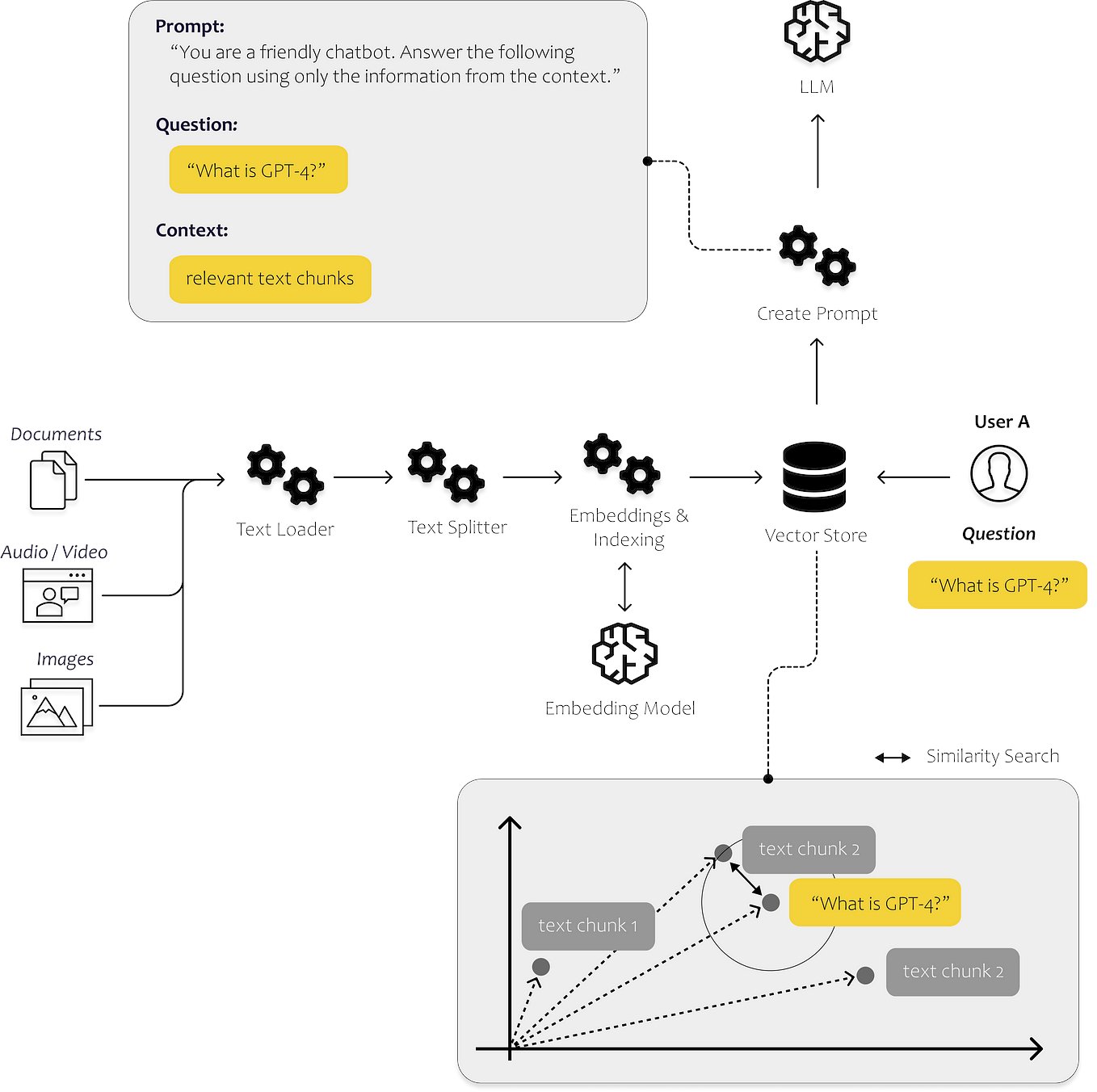 Creating Embeddings Animation During Fine-Tuning Process