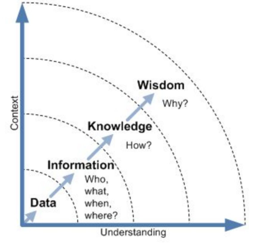 Information Advantage 2023: AI, Data, Cybersecurity and Growth Trends