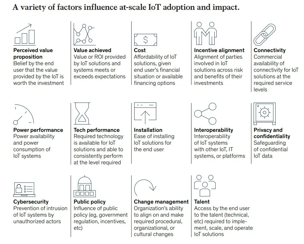 McKinsey identifies 14 key IoT adoption drivers and impact factors