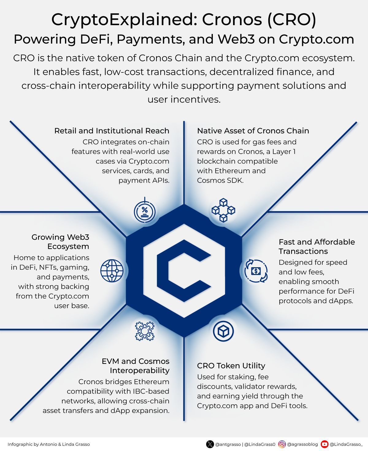 Cronos Blockchain Infrastructure for DeFi and Web3 Applications