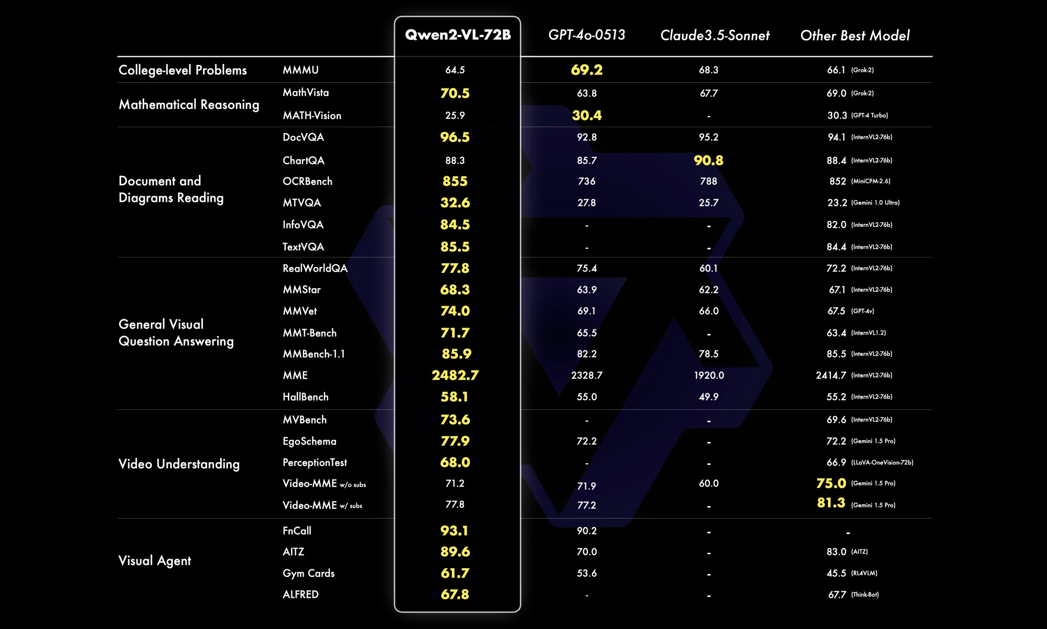 Qwen2-VL Released: New Vision Language Model Available