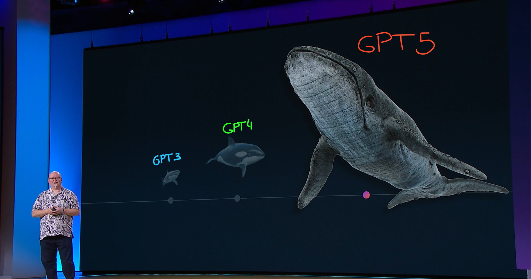 GPT-5 to be a whale: OpenAI’s next model evolution