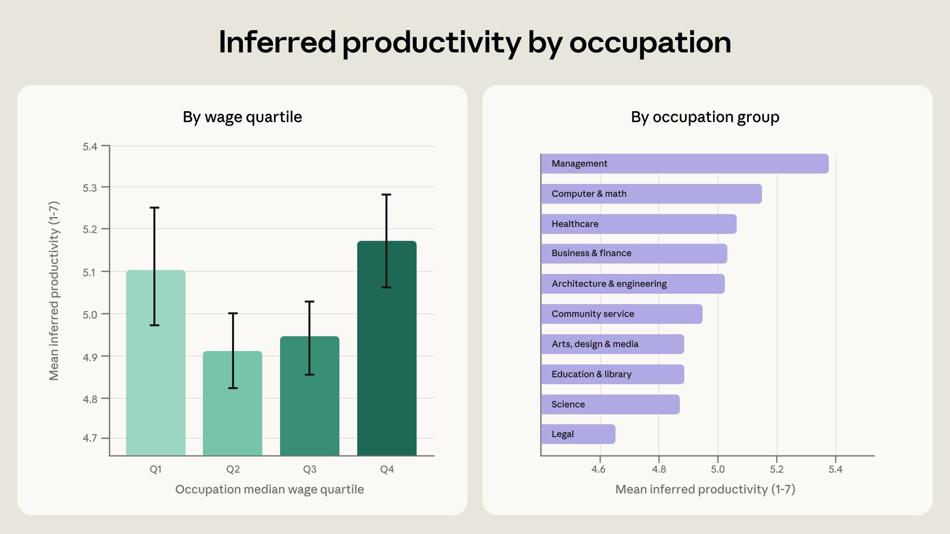 AI Productivity Gains Spark Job Displacement Concerns