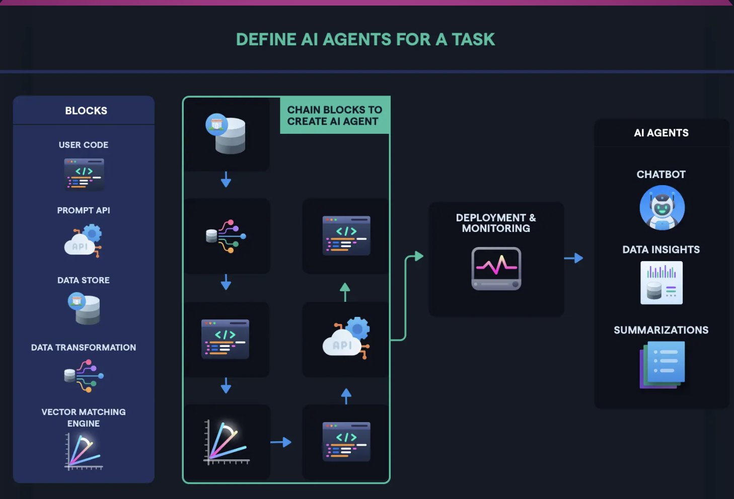 Building More Effective AI Agents with Abacus AI