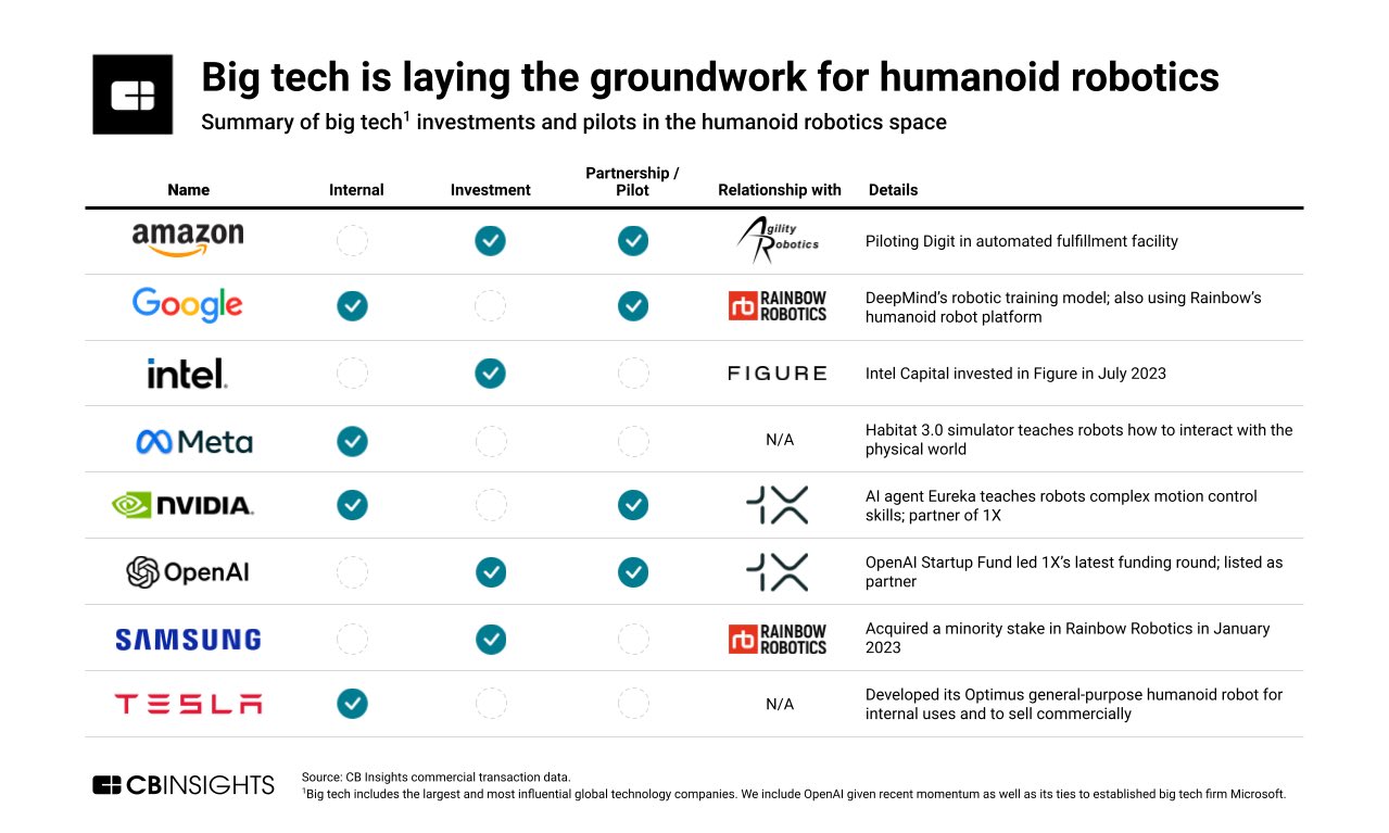 Humanoid Robots Market Map 2025: 60+ Companies Across Industries