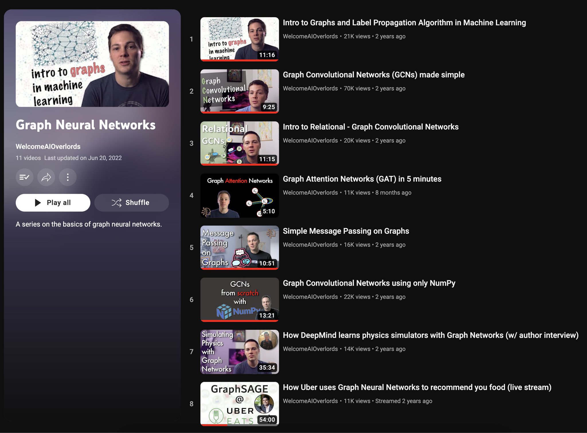 GNNs Fundamentals: YouTube Playlist and Expert Talks