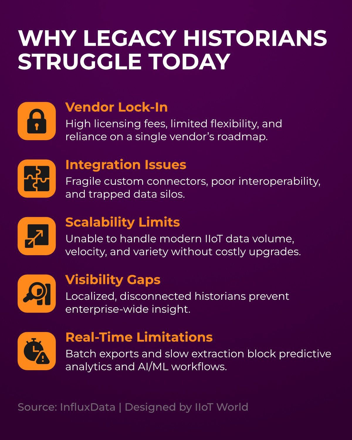 InfluxDB Handles High-Volume IIoT Data at AWS re:Invent