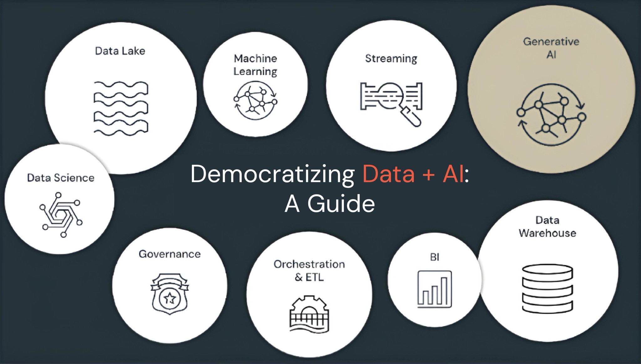 Democratizing Data and AI Across Your Organization