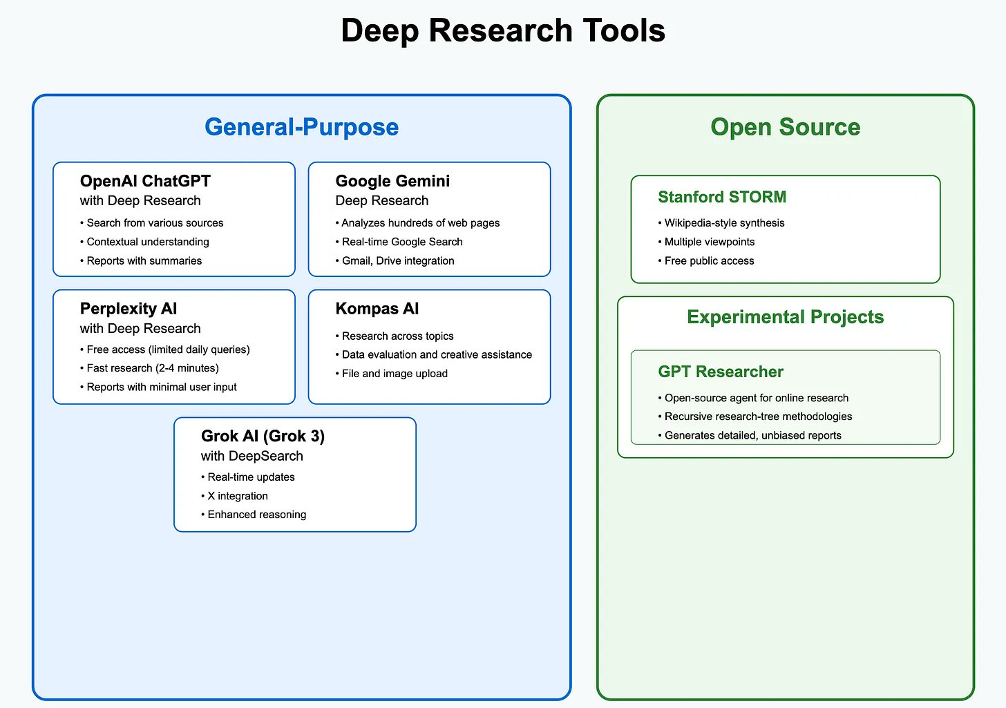 Autonomous AI Agents Transform Knowledge Work Landscape