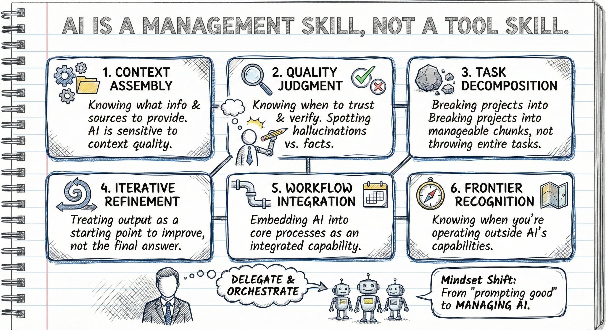 6 AI Skills That Matter Most Cheatsheet