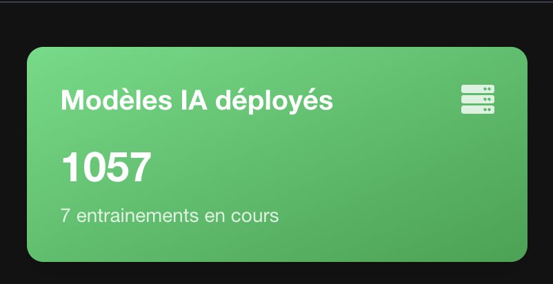 Milestone Reached: 1,000 Custom AI Models Deployed on Shoot IA
