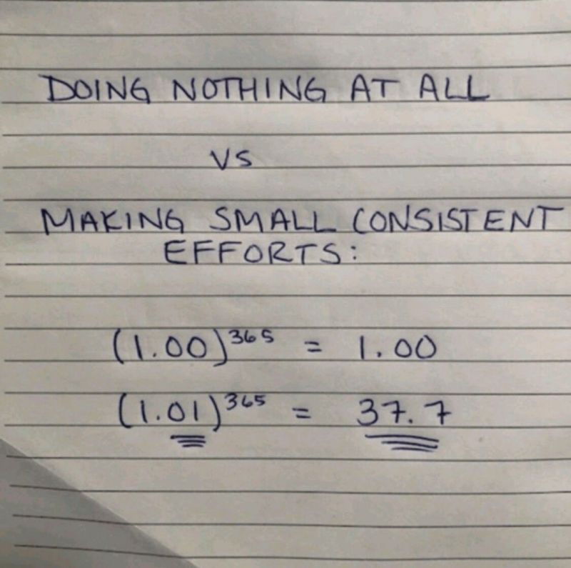 Small Consistent Efforts Drive Significant Annual Progress