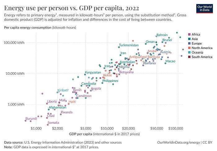 Oil Energy Enabled Population Growth and Technological Acceleration