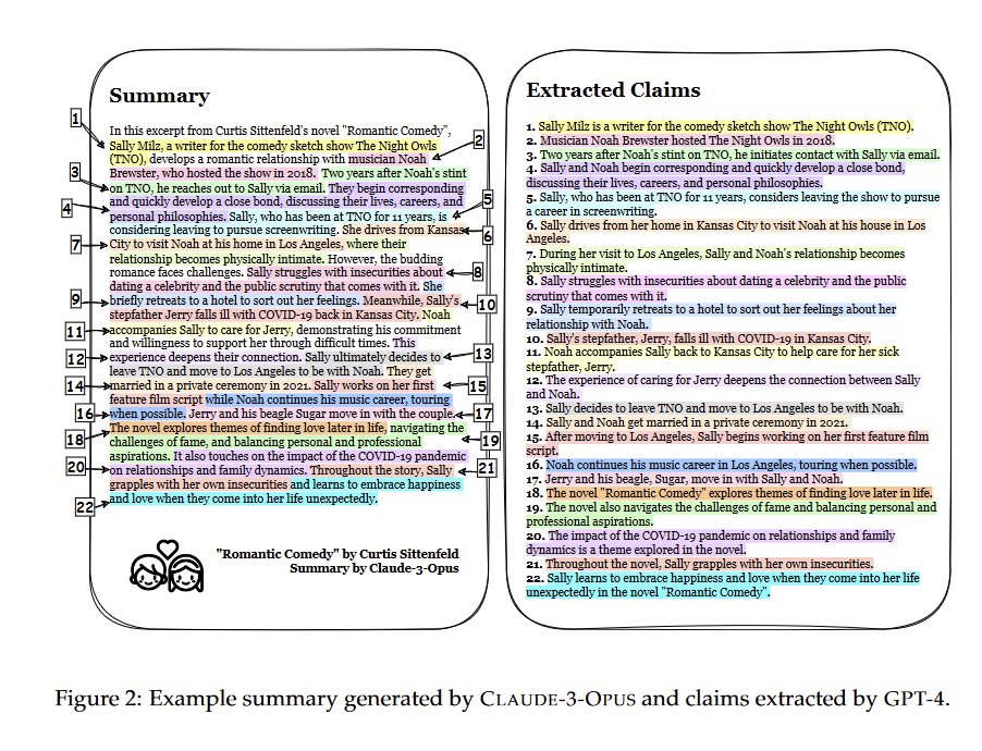 Claude 3 excels at summarizing long books but struggles with fact-checking