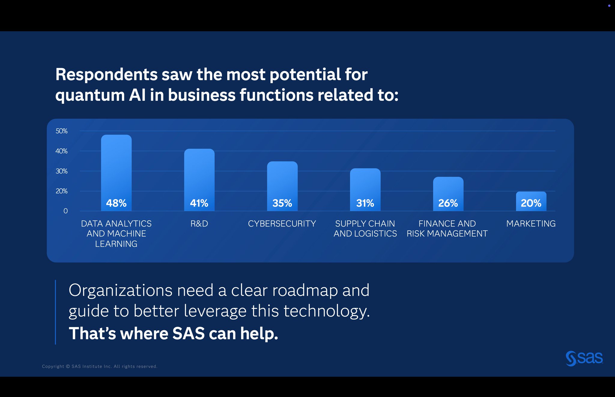 60% of Business Leaders Investing in Quantum Computing
