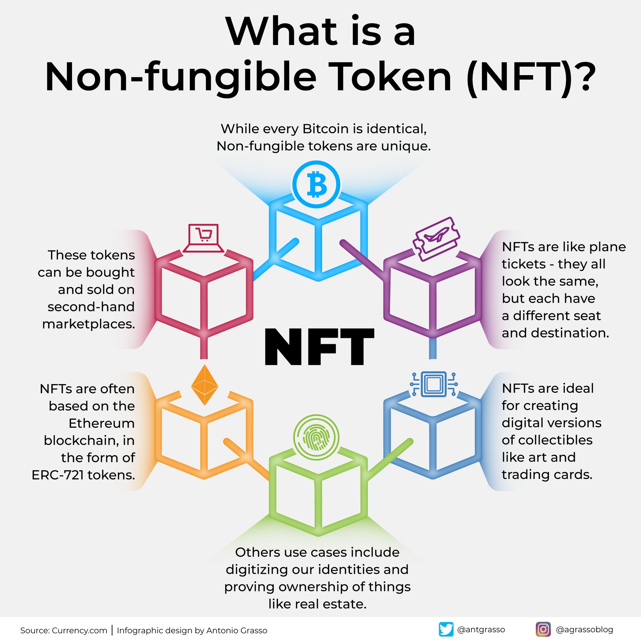 NFTs and Blockchain’s Transformative Potential in Society
