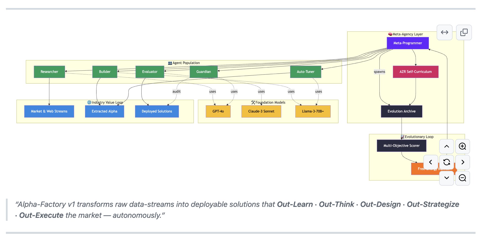 Meta-Agentic AGI Demo v3 with AZR Self-Curriculum Engine