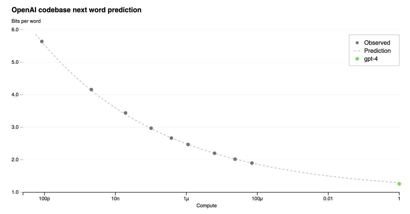 Predicting AI Model Capabilities: A Safety Breakthrough