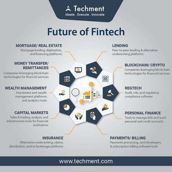Future of FinTech: AI and Big Data Innovation