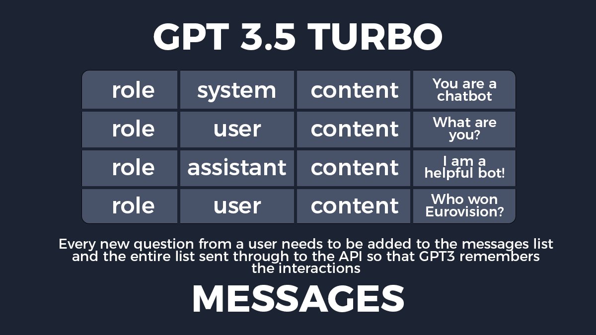Maintaining Message Context for Effective API Interactions